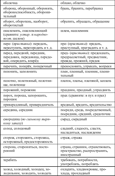 Русский язык: Занятия школьного кружка: 5 класс - i_002.png