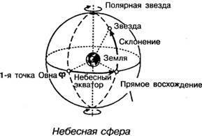 101 ключевая идея: Астрономия - AUTO_fb_img_loader_12