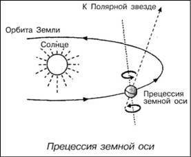 101 ключевая идея: Астрономия - AUTO_fb_img_loader_16