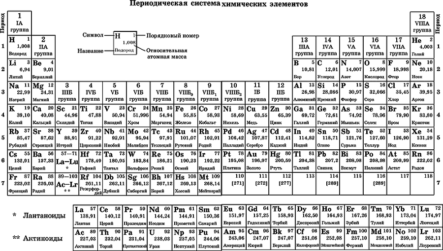 Химия. Полный справочник для подготовки к ЕГЭ - i_018.png