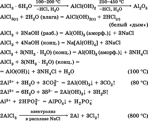 Химия. Полный справочник для подготовки к ЕГЭ - i_110.png