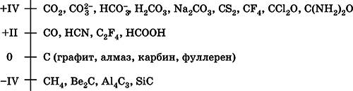 Химия. Полный справочник для подготовки к ЕГЭ - i_167.png
