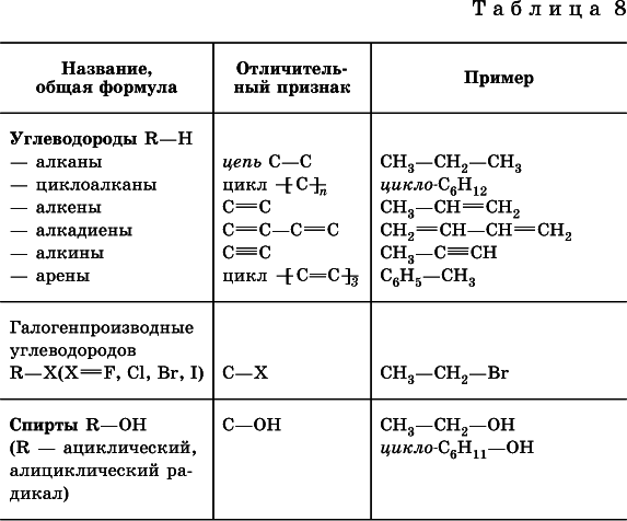Химия. Полный справочник для подготовки к ЕГЭ - i_200.png