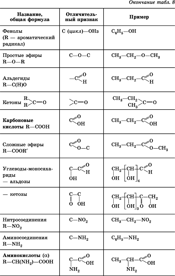 Химия. Полный справочник для подготовки к ЕГЭ - i_201.png