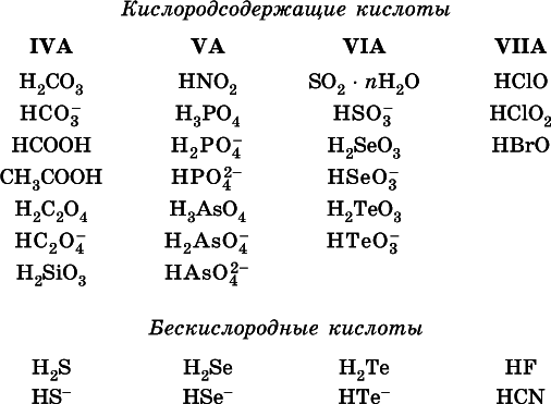 Химия. Полный справочник для подготовки к ЕГЭ - i_412.png
