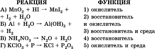 Химия. Полный справочник для подготовки к ЕГЭ - i_498.png