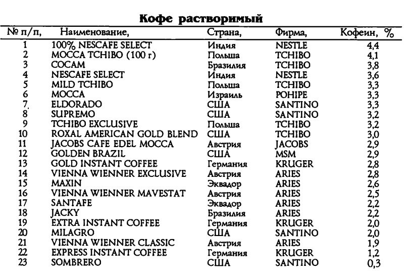 Кофе. 333 рецепта со всего мира - i_001.jpg