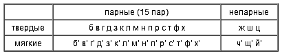 Русский язык: краткий теоретический курс - i_02.png