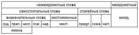 Русский язык: краткий теоретический курс - i_04.png