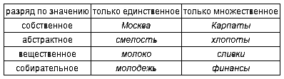 Русский язык: краткий теоретический курс - i_05.png