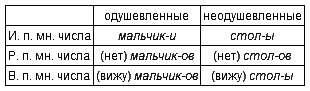 Русский язык: краткий теоретический курс - i_06.png