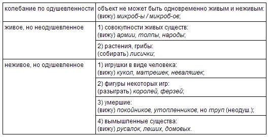 Русский язык: краткий теоретический курс - i_07.png