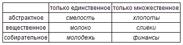 Русский язык: краткий теоретический курс - i_08.png