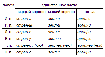 Русский язык: краткий теоретический курс - i_09.png