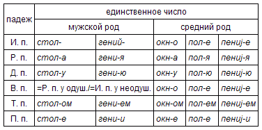 Русский язык: краткий теоретический курс - i_10.png