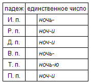 Русский язык: краткий теоретический курс - i_11.png