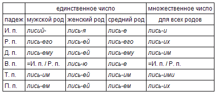 Русский язык: краткий теоретический курс - i_13.png