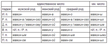Русский язык: краткий теоретический курс - i_14.png