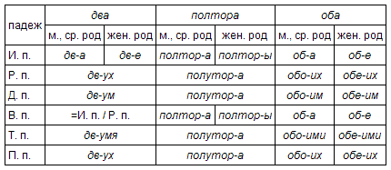 Русский язык: краткий теоретический курс - i_15.png