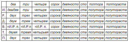 Русский язык: краткий теоретический курс - i_16.png