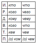 Русский язык: краткий теоретический курс - i_18.png