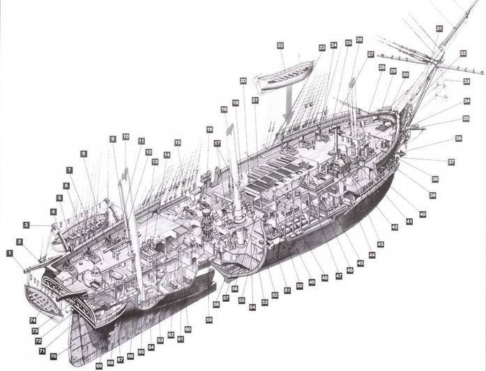 Американские фрегаты 1794 – 1826 - pic_50.jpg