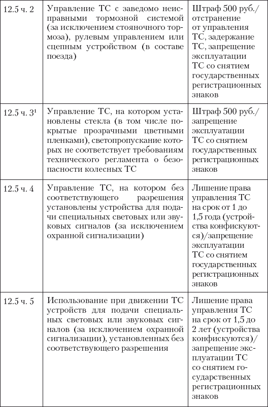 Новые штрафы для нарушителей ПДД: советы и комментарии - i_008.png