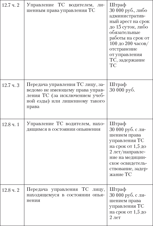 Новые штрафы для нарушителей ПДД: советы и комментарии - i_010.png