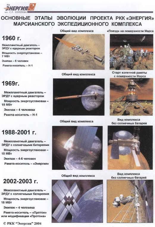 Марсианский проект С. П. Королёва - i_004.jpg