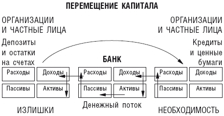 У богатства простые правила, или Как использовать финансовые инструменты и институты в России - i_001.png