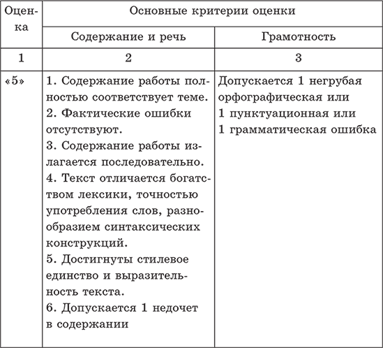 Новейшие сочинения. Все темы 2014. 5-9 классы - i_002.png