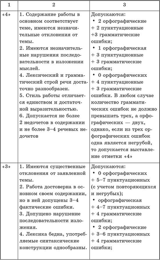 Новейшие сочинения. Все темы 2014. 5-9 классы - i_003.png