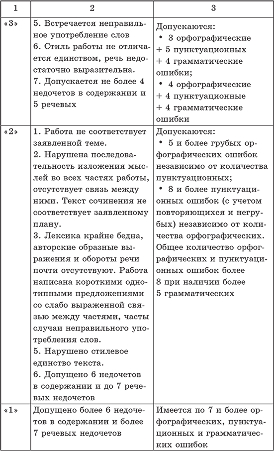 Новейшие сочинения. Все темы 2014. 5-9 классы - i_004.png