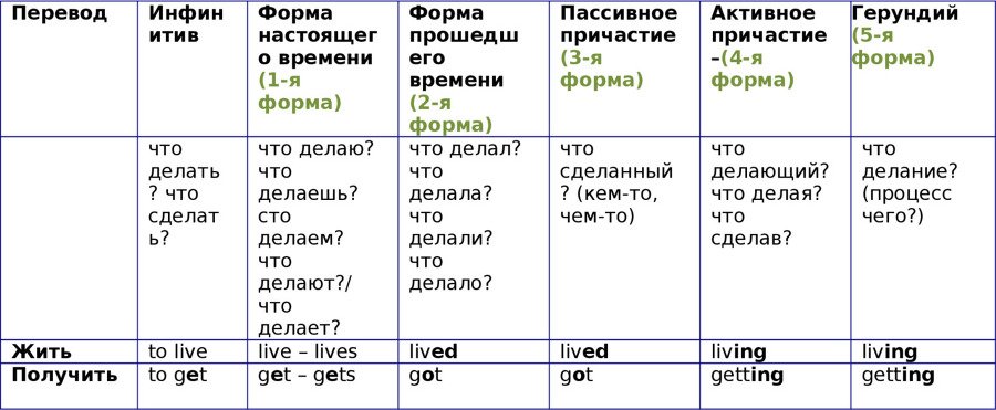 Английская грамматика с Васей Пупкиным - image5_55c99a2e05602079281b4c01_jpg.jpeg