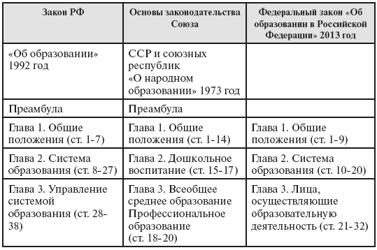 Образовательное право России - i_001.png