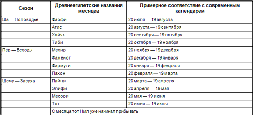 Страж фараона - table2.png