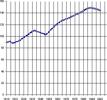 Белая книга. Экономические реформы в России 1991–2001 - i_001.png