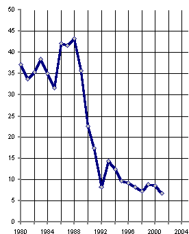 Белая книга. Экономические реформы в России 1991–2001 - i_006.png