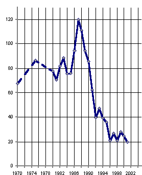 Белая книга. Экономические реформы в России 1991–2001 - i_007.png
