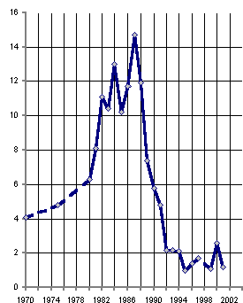 Белая книга. Экономические реформы в России 1991–2001 - i_008.png