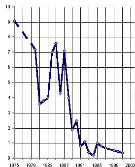 Белая книга. Экономические реформы в России 1991–2001 - i_009.png
