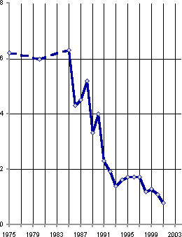 Белая книга. Экономические реформы в России 1991–2001 - i_092.png