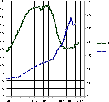 Белая книга. Экономические реформы в России 1991–2001 - i_093.png