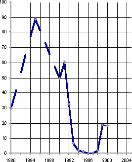 Белая книга. Экономические реформы в России 1991–2001 - i_105.png