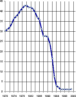 Белая книга. Экономические реформы в России 1991–2001 - i_130.png