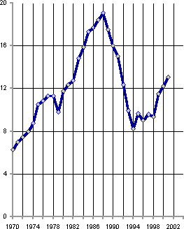 Белая книга. Экономические реформы в России 1991–2001 - i_136.png