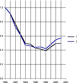 Белая книга. Экономические реформы в России 1991–2001 - i_241.png