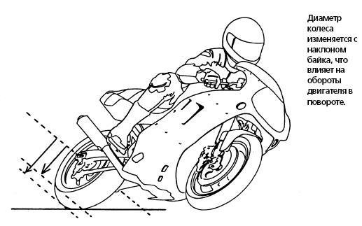 Техника вождения мотоцикла - _.jpg_1.jpeg