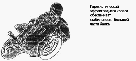 Техника вождения мотоцикла - any2fbimgloader24.png