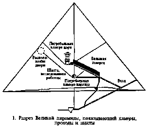 Секреты пирамид (Тайна Ориона) - i_01.png